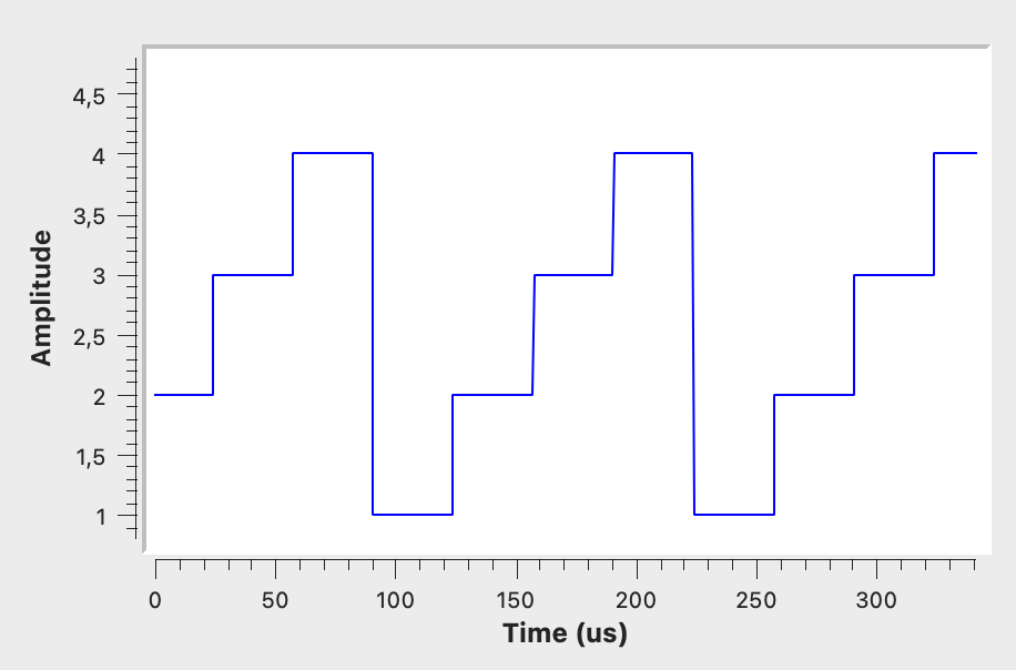 Screenshot der Demodulation