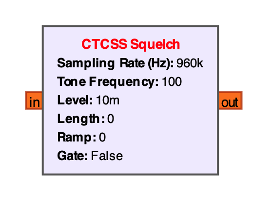 CTCSS Squelch Block