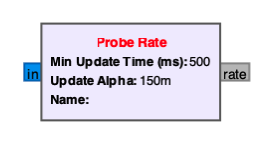 Probe Rate Block