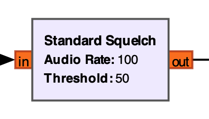 Standard Squelch Block