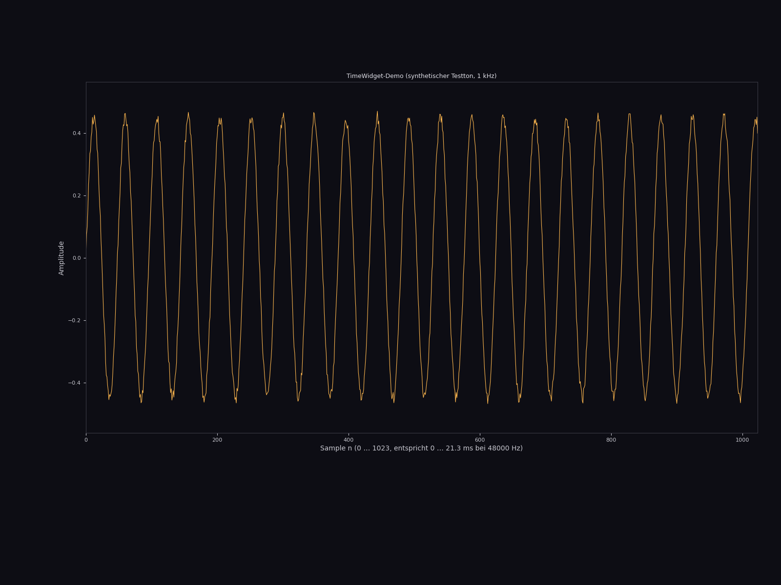TimeWidget mit synthetischem Testton