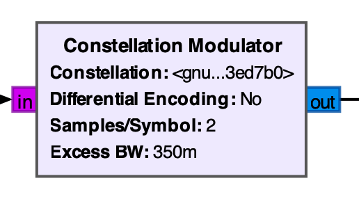 Constellation Modulator Block in GNU Radio Companion