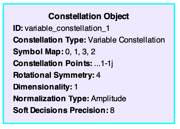 Constellation-Objekt Screenshot aus GNU Radio Companion