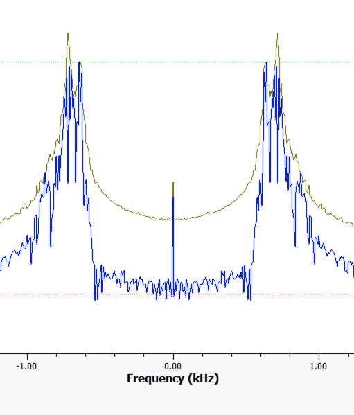 Symmetrisches Spektrum des reellwertigen Signals
