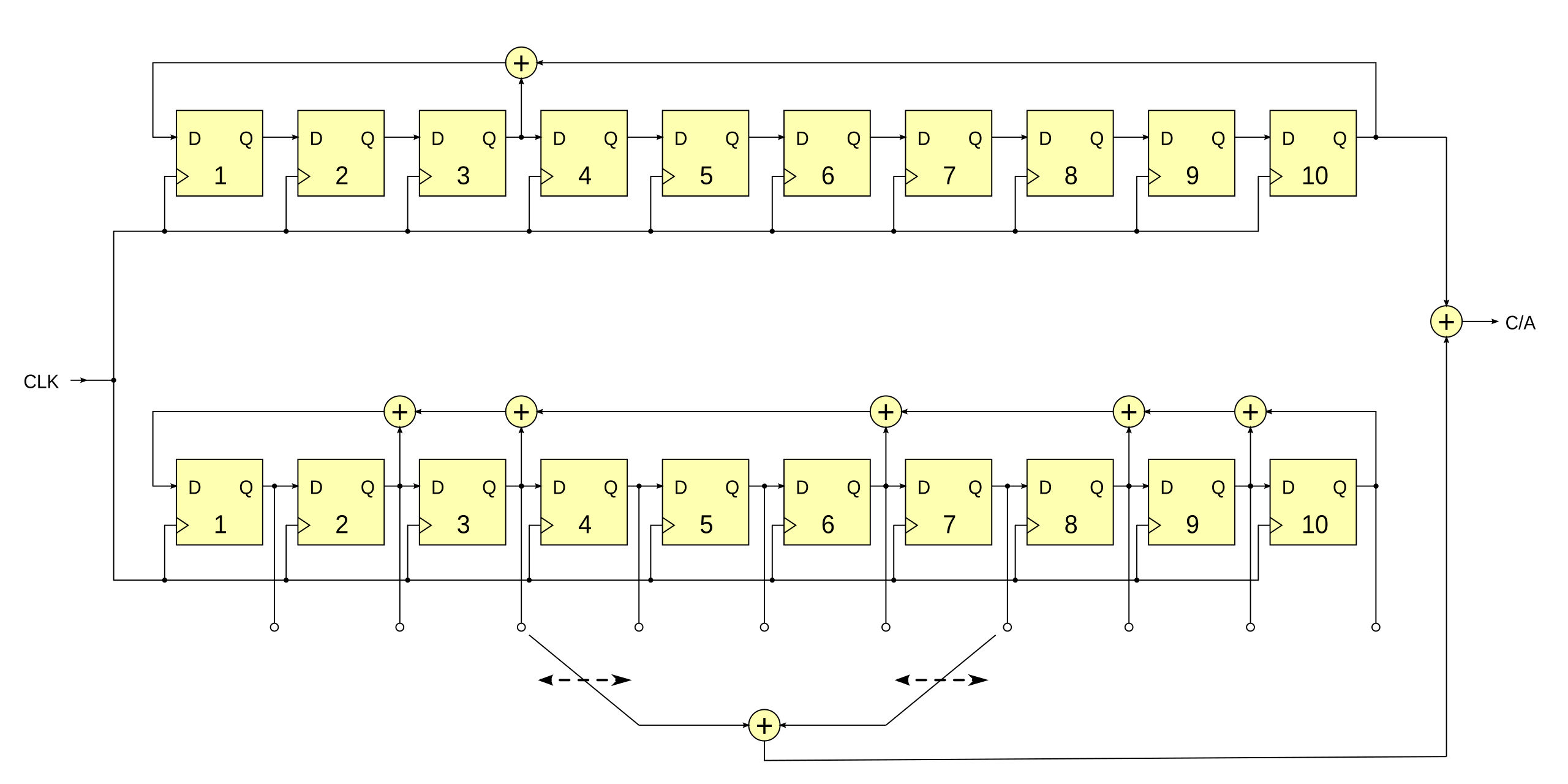 Goldcode Generierung