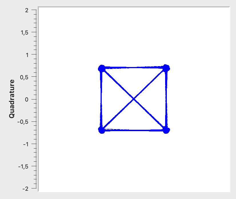 Constellation- und Vektordiagramm