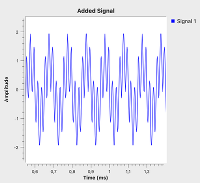 ADD Block mit zwei Signalen