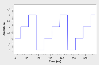 Screenshot der Demodulation
