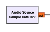Audio Source Block