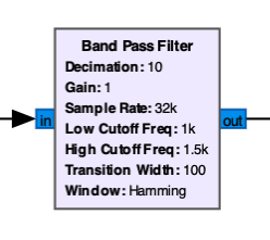 Band Pass Filter Block