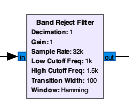 Band Reject Filter Block