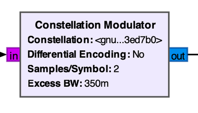 Constellation Modulator Block in GNU Radio Companion