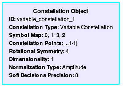 Constellation-Objekt Screenshot aus GNU Radio Companion