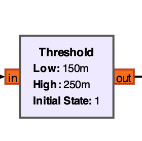 Parameter des GRC-Threshold-Blocks