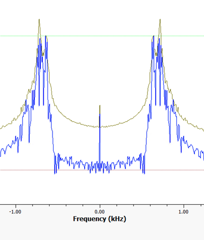 Symmetrisches Spektrum des reellwertigen Signals
