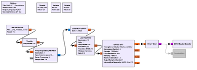 GNU-Radio-Flowgraph der gesamten DDK9-Verarbeitungskette