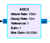 AGC2 Block