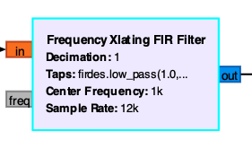Frequency Xlating FIR Filter Block