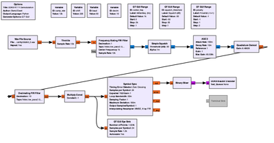 GRC Flowgraph RTTY Decoder