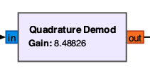 Quadratur-Demodulator Block