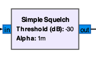 Squelch Block