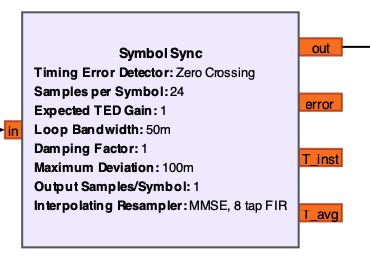 Symbol-Synchronisation Block