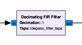Decimating FIR Filter Block