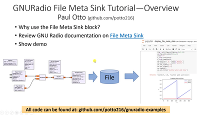 File Meta Sink Block