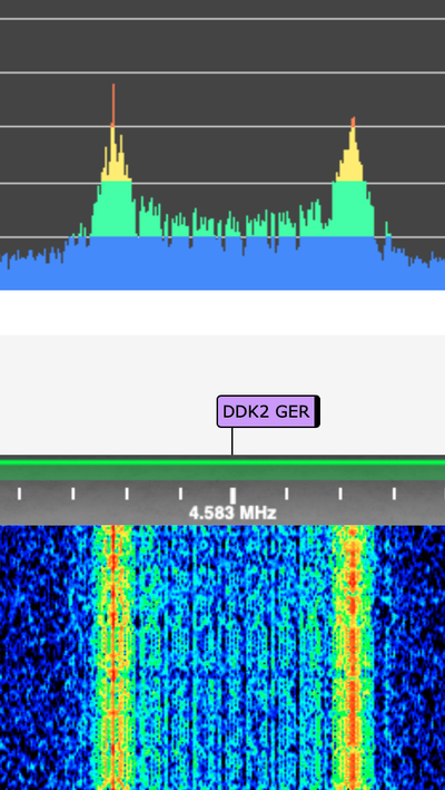 Darstellung eines FSK Signals vom Deutschen Wetterdienst auf 4583 kHz