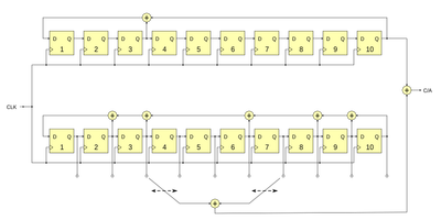 Goldcode Generierung