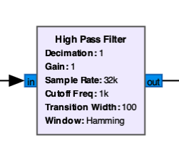 High Pass Filter Block