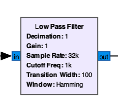 Low Pass Filter Block
