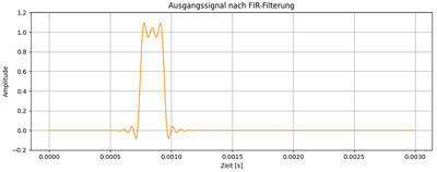 Gefiltertes Ausgangssignal im Zeitbereich