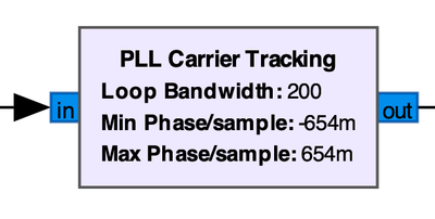 PLL Carrier Tracking