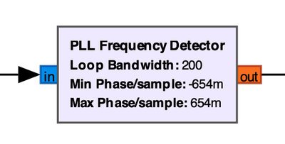 PLL Frequency Detector