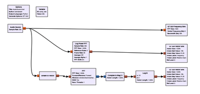 Flowgraph: Audio Source zu Frequency Sink, Log Power FFT und rohem FFT-Pfad
