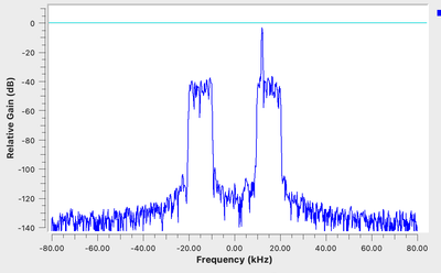 Bandpass-Reject-Filter