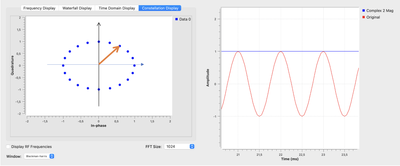 Constellation Display eines 1-kHz-Sinussignals