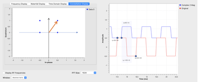 Constellation Display eines 1-kHz-Rechtecksignals