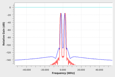 Frequency Shift Beispiel 2
