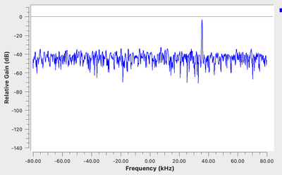 Hochpassfilter-Block in GNU Radio Companion