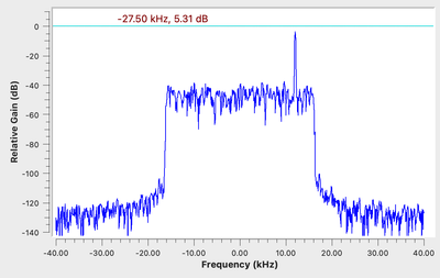 Transition Width 1 kHz