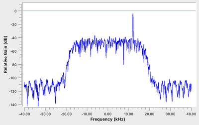 Transition Width 6 kHz