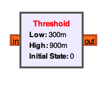 Threshold-Block