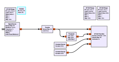 Flowchart zum Testen des Threshold-Blocks