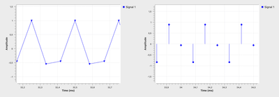 Aliasing bei Untersampling