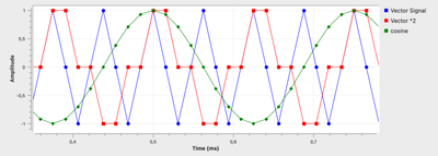 Vector Source mit Repeat