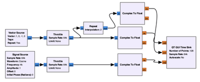Vector Source mit Interpolation