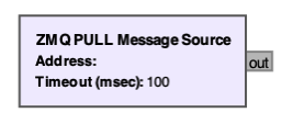 ZMQ PULL Message Source