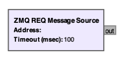 ZMQ REQ Message Source